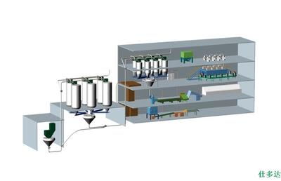 粉体投料配料系统