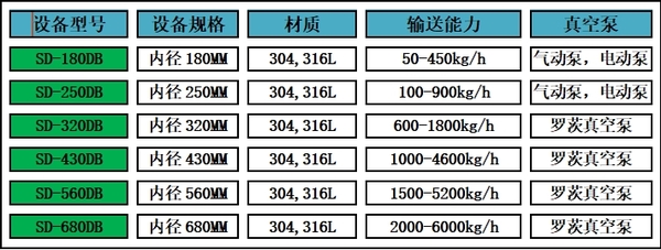 真空上料机参数.png